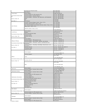 Page 14  Individual User Real Site Sales   044 - 556 - 4649 
  Switchboard   044 - 556 - 4300
   Korea (Seoul)  
  International Access Code: 
001    
  Country Code:  82    
  City Code:  2       Online Support   support.ap.dell.com 
  Technical Support for XPS computers only   toll - free: 080 - 999 - 0283
  Technical Support, Customer Service   toll - free: 080 - 200 - 3800
  Technical Support  -  Dimension, PDA, Electronics, and Accessories   toll - free: 080 - 200 - 3801
  Sales   toll - free: 080 - 200 -...