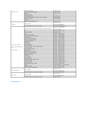 Page 17   
Back to Contents Page    City Code:  1344       Central Government    01344 373 193
  Local Government & Education    01344 373 199
  Health    01344 373 194
   Technical Support      
  XPS Computers Only   0870 366 4180
  Corporate/Preferred Accounts/PCA (1000+ employees)   0870 908 0500
  Other Dell Products   0870 353 0800
   General      
  Home and Small Business Fax   0870 907 4006
   Uruguay     Online Support    www.dell.com/uy  
  la - techsupport@dell.com  
  Technical Support, Customer...