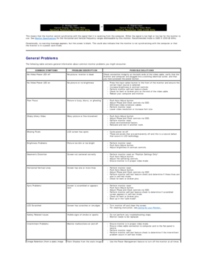 Page 34This means that the monitor cannot synchronize with the signal that it is receiving from the computer. Either the signal is too high or too low for the monitor to 
use. See  Monitor Specifications  for the Horizontal and Vertical frequency ranges addressable by this monitor. Recommended mode is 1680 X 1050 @ 60Hz.  
Occasionally, no warning message appears, but the screen is blank. This could also indicate that the monitor is not synchronizing with the computer or that 
the monitor is in a power save...