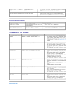 Page 35Product Specific Problems  
Troubleshooting Your Soundbar  
Back to Contents Page  left on the monitor for a long period of 
time) displayed appears on the 
screen             when not in use. Alternatively, use a dynamically changing screensaver.  
 
NOTE: Image Burn - In is not covered by your warranty.   
Input auto switching to another source  Can't select input source       l Under Auto Detect mode if one of the DVI or VGA signal is lost(or 
cable disconnected) the display will automatically...
