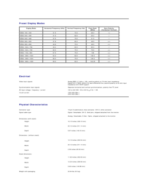 Page 6Preset Display Modes  
Display Mode   Horizontal Frequency (kHz)   Vertical Frequency (Hz)   Pixel Clock 
(MHz)   Sync Polarity 
(Horizontal/Vertical)  
VESA, 720 x 400   31.5   70.0   28.3   - /+  
VESA, 640 x 480   31.5   60.0   25.2   - / -  
VESA, 640 x 480   37.5   75.0   31.5   - / -  
VESA, 800 x 600   37.9   60.3   49.5   +/+  
VESA, 800 x 600   46.9   75.0   49.5   +/+  
VESA, 1024 x 768   48.4   60.0   65.0   - / -  
VESA, 1024 x 768   60.0   75.0   78.8   +/+  
VESA, 1152 x 864   67.5   75.0...