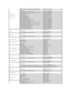 Page 11   China (Xiamen)  
  Country Code:  86    
  City Code:  592       Technical Support  -  Dell™ Dimension™ and Dell Inspiron™   toll - free: 800 858 2969
  Technical Support  -  Dell OptiPlex™, Dell Latitude™, and Dell 
Precision™   toll - free: 800 858 0950
  Technical Support  -  Servers and Storage   toll - free: 800 858 0960
  Technical Support  -  Projectors, PDAs, Switches, Routers, etc.   toll - free: 800 858 2920
  Technical Support  -  Printers   toll - free: 800 858 2311
  Customer Service...