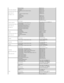 Page 12   France (Paris) (Montpellier)  
  International Access Code:  00    
  Country Code:  33    
  City Codes:  (1) (4)       Technical Support   0825 387 270
  Customer Service    0825 823 833
  Switchboard    0825 004 700
  Switchboard (calls from outside of France)   04 99 75 40 00
  Sales   0825 004 700
  Fax   0825 004 701
  Fax (calls from outside of France)   04 99 75 40 01
   Corporate      
  Technical Support   0825 004 719
  Customer Service   0825 338 339
  Switchboard   01 55 94 71 00
  Sales...