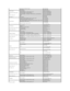 Page 14  Individual User Real Site Sales   044 - 556 - 4649 
  Switchboard   044 - 556 - 4300
   Korea (Seoul)  
  International Access Code: 
001    
  Country Code:  82    
  City Code:  2       Online Support   support.ap.dell.com 
  Technical Support for XPS computers only   toll - free: 080 - 999 - 0283
  Technical Support, Customer Service   toll - free: 080 - 200 - 3800
  Technical Support  -  Dimension, PDA, Electronics, and Accessories   toll - free: 080 - 200 - 3801
  Sales   toll - free: 080 - 200 -...