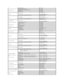 Page 15  International Access Code:  00    
  Country Code:  47       Technical Support   671 16882
  Relational Customer Service   671 17575
  Home/Small Business Customer Service   23162298
  Switchboard   671 16800
  Fax Switchboard   671 16865
   Panama     Online Support   www.dell.com/pa
  la - techsupport@dell.com  
  Technical Support, Customer Service, Sales   011 - 800 - 507 - 1264
   Peru     Online Support   www.dell.com/pe
  la - techsupport@dell.com  
  Technical Support, Customer Service, Sales...