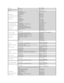 Page 16  City Code:  11       Fax   011 706 0495
  Switchboard   011 709 7700
   Southeast Asian and Pacific 
Countries     Technical Support, Customer Service, and Sales (Penang, Malaysia)   604 633 4810
   Spain (Madrid)  
  International Access Code:  00    
  Country Code:  34    
  City Code:  91       Online Support    support.euro.dell.com  
   Home and Small Business      
  Technical Support   902 100 130
  Customer Service   902 118 540
  Sales   902 118 541
  Switchboard   902 118 541
  Fax   902 118...