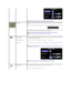 Page 27 
 
  Auto Adjust    Even though your computer recognizes your monitor on startup, the Auto Adjustment function optimizes the display settings for use with your particular 
setup.  
Select to activate automatic setup and adjustment. The following dialog appears on a black screen as the monitor self
Auto Adjustment allows the monitor to self - adjust to the incoming video signal. After using Auto Adjustment, you can further tune your monitor by using 
the Pixel Clock (Coarse) and Phase (Fine) controls...