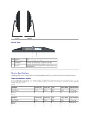 Page 5Bottom View  
 
 
Monitor Specifications  
The following sections give you information about the various power management modes and pin assignments for the various connectors of your monitor.   
Power Management Modes  
If you have VESAs DPM compliance display card or software installed  in your PC, the monitor automatically reduces its power consumption when not in use. This is referred to as 
the computer detects input from keyboard, mouse, or other input devices, the monitor automatically resumes...