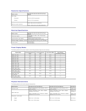 Page 8Resolution Specifications  
Electrical Specifications  Model number Dell E2010H/E2210H/E2310H Flat Panel 
Monitor
Scan range
l Horizontal   
l Vertical       
30 kHz to 83 kHz (automatic)  
50 Hz to 75 Hz (automatic)  
Maximum preset resolution 1600 x 900 at 60 Hz (For E2010H)   
1920 x 1080 at 60 Hz (For E2210H/E2310H)   
Model number Dell E2010H/E2210H/E2310H Flat Panel 
Monitor
Video input signals Analog RGB: 0.7 Volts +/ - 5%, 75 ohm input 
impedance 
Synchronization input signals Separate horizontal...