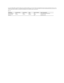 Page 10If you have VESA's DPM™ compliance display card or software installed in your PC, the monitor can automatically reduce its power consumption when not in use. This is 
referred to as  Power Save Mode *. If the computer detects input from keyboard, mouse, or other input devices, the monitor automatically resumes functioning. The 
following table shows the power consumption and signaling of this automatic power saving feature:   
E2211H  
VESA Modes Horizontal Sync Vertical Sync  Video Power Indicator...