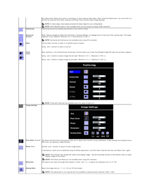 Page 16Auto Adjustment allows the monitor to self - adjust to the incoming video signal. After using Auto Adjustment, you can further tune your 
monitor by using the Pixel Clock (Coarse) and Phase (Fine) controls under Image Settings.  
NOTE:  In most cases, Auto Adjust produces the best image for your configuration.   
NOTE:  AUTO ADJUST option is only available when you are using the analog (VGA) connector.   
  Positioning:    Positioning moves the viewing area around on the monitor screen.
  Horizontal...