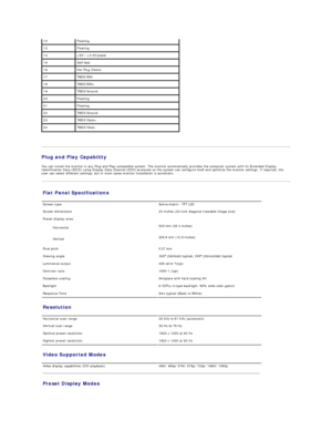 Page 6   
Plug and Play Capability  
You can install the monitor in any Plug and Play - compatible system. The monitor automatically provides the computer system with its Extended Display 
Identification Data (EDID) using Display Data Channel (DDC) protocols so the system can configure itself and optimize the monitor settings. If required, the 
user can select different settings, but in most cases monitor installation is automatic.  12 Floating
13 Floating
14 +5V / +3.3V power  
15 Self test 
16 Hot Plug...