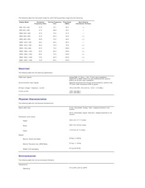 Page 7The following table lists the preset modes for which Dell guarantees image size and centering:   
Display Mode   Horizontal 
Frequency (kHz)   Vertical Frequency 
(Hz)   Pixel Clock 
(MHz)   Sync Polarity 
(Horizontal/Vertical)  
VGA, 720 x 400   31.5   70.1   28.3   - /+  
VGA, 640 x 480   31.5   59.9   25.2   - / -  
VESA, 640 x 480   37.5   75.0   31.5   - / -  
VESA, 800 x 600   37.9   60.3   40.0   +/+  
VESA, 800 x 600   46.9   75.0   49.5   +/+  
VESA, 1024 x 768   48.4   60.0   65.0   - / -...