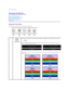 Page 13Back to Contents Page    
 
Operating the Monitor   
 
   Using the Front Panel Controls  
   Using the On - Scree Display (OSD) Menu  
   Setting the Optimal Resolution  
   Using the Dell Soundbar (Optional)  
   Using the Tilt  
Using the Front Panel  
Use the buttons on the front of the monitor to adjust the image settings.   
   
   
A
 
Input Source Select   Use Input Source Select button to select between  two  different video signals that may be connected to your monitor. 
l VGA input   
l DVI -...