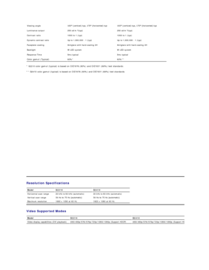 Page 6*  G2210  color gamut (typical) is based on CIE1976 (80%) and CIE1931 (68%) test standards.  
**   G2410 color gamut (typical) is based on CIE1976 (80%) and CIE1931 (68%) test standards.  Viewing angle 160° (verticalyfW\S