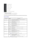 Page 334. Carefully inspect the screen for abnormalities.    
5. Press the  E  button on the front panel again. The color of the screen changes to red.    
6. Inspect the display for any abnormalities.    
7. Repeat steps 5 and 6 to inspect the display in green, blue, and white colored screens.    
The test is complete when the white screen appears. To exit, press the  E  button again.  
If you do not detect any screen abnormalities upon using the built - in diagnostic tool, the monitor is functioning properly....