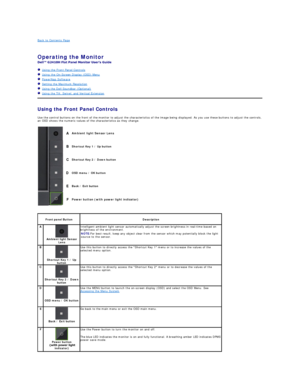 Page 14Back to Contents Page    
 
Operating the Monitor   
 
   Using the Front Panel Controls  
   Using the On - Screen Display (OSD) Menu  
   PowerNap Software  
   Setting the Maximum Resolution  
   Using the Dell Soundbar (Optional)  
   Using the Tilt, Swivel, and Vertical Extension  
Using the Front Panel Controls  
Use the control buttons on the front of the monitor to adjust the characteristics of the image being displayed. As you use these buttons to adjust the controls, 
an OSD shows the numeric...