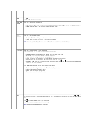 Page 19Back  
Press   to go back to the main menu.
Input Color 
Format Allows you to set the video input mode to.   
l RGB : Select this option if your monitor is connected to a computer or DVD player using the VGA and DVI cable or the HDMI to DVI adapter. 
l YPbPr : Select this option if your DVD player supports only YPbPr output.   
Mode 
Selection Allows you to set the display mode to:   
l Graphics : Select this mode if your monitor is connected to your computer.   
l Video : Select this mode if your...