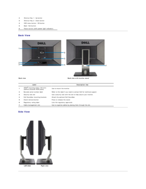 Page 4Back View  
 
Side View  
 
       2 Shortcut Key 1 / Up button
3 Shortcut Key 2 / Down button
4 OSD menu button / OK button
5 Back / Exit  button  
6 Power button  (with power light indicator)
Back view   Back view with monitor stand  
Label Description/Use
1 VESA ®
  mounting holes (100 mm)  
(behind attached VESA plate)   U se to mount the monitor.  
2 Barcode serial number label Refer to this label if you need to contact Dell for technical support.
3 Security lock slot Use a security lock with the...