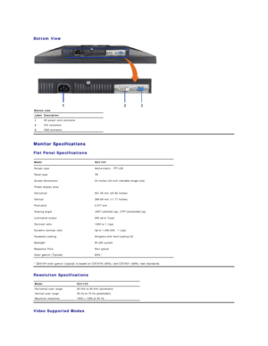 Page 5Bottom View    
Monitor Specifications  
Flat Panel Specifications  
*   G2410H color gamut (typical) is based on CIE1976 (80%) and CIE1931 (68%) test standards.  
Resolution  Specifications  
Video Supported Modes  Bottom view  
Label Description
1 AC power cord connector
2 DVI connector
3 VGA connector
Model G2410H
Screen type Active matrix  -  TFT LCD
Panel type  TN
Screen dimensions 24 inches (24 - inch viewable image size)
Preset display area:  
Horizontal 531.36 mm (20.92 inches)
Vertical 298.89 mm...