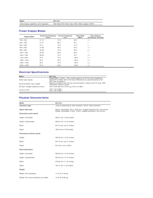 Page 6Preset Display Modes  
Electrical  Specifications  
Physical  Characteristics  Model G2410H
Video display capabilities (DVI playback) 480i/480p/576i/576p/720p/1080i/1080p (Support HDCP)  
Display Mode   Horizontal Frequency 
(kHz)   Vertical Frequency 
(Hz)   Pixel Clock 
(MHz)   Sync Polarity 
(Horizontal/Vertical)  
720 x 400 31.47   70.0   28.3   - /+  
640 x 480  31.47   60.0   25.1   - / -  
640 x 480 37.5   75.0   31.5   - / -  
800 x 600 37.88   60.0   40.0   +/+  
800 x 600 46.88   75.0   49.5...