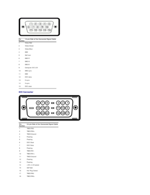 Page 8 
 
 Pin 
Number 15 - pin Side of the Co nnected Signal Cable
1 Video - Red  
2 Video - Green
3 Video - Blue
4 GND
5 Self - test
6 GND - R
7 GND - G
8 GND - B
9 Computer 5V/3.3V
10 GND - sync
11 GND
12 DDC data
13 H - sync
14 V - sync
15 DDC clock
Pin 
Number 24 - pin Side of th e C o nnected  Signal Cable
1 TMDS RX2 -
2 TMDS RX2+
3 TMDS Ground
4 Floating
5 Floating
6 DDC Clock
7 DDC Data
8 Floating
9 TMDS RX1 -
10 TMDS RX1+
11 TMDS Ground
12 Floating
13 Floating
14 +5V/+3.3V power
15 Self test 
16 Hot...