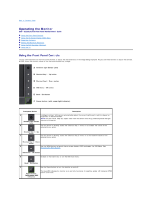 Page 15Back to Contents Page    
 
Operating the Monitor   
 
   Using the Front Panel Controls  
   Using the On - Screen Display (OSD) Menu  
   PowerNap Software  
   Setting the Maximum Resolution  
   Using the Dell Soundbar (Optional)  
   Using the Tilt  
Using the Front Panel Controls  
Use the control buttons on the front of the monitor to adjust the characteristics of the image being displayed. As you use these buttons to adjust the controls, 
an OSD shows the numeric values of the characteristics as...