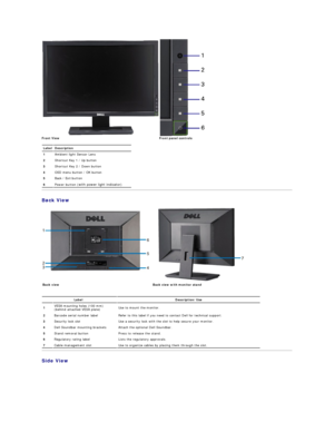 Page 4Back View  
 
Side View  
 Front View   Front panel controls
Label Description
1 Ambient light Sensor Lens
2 Shortcut Key 1 / Up button
3 Shortcut Key 2 / Down button
4 OSD menu button / OK button
5 Back / Exit  button  
6 Power button  (with power light indicator)
Back view   Back view with monitor stand  
Label Description/Use
1 VESA mounting holes (100 mm)  
(behind attached VESA plate)   U se to mount the monitor.  
2 Barcode serial number label Refer to this label if you need to contact Dell for...