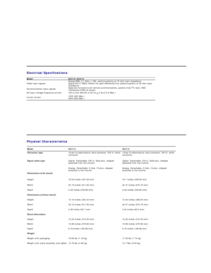 Page 8Electrical  Specifications  
Model G2210/G2410
Video input signals Analog RGB, 0.7 Volts +/ - 5%, positive polarity at 75 ohm input impedance  
Digital DVI - D TMDS, 600mV for each differential line, positive polarity at 50 ohm input 
impedance
Synchronization input signals Separate horizontal and vertical synchronizations, polarity - free TTL level, SOG 
(Composite SYNC on green)
AC input voltage/frequency/current 100 to 240 VAC/50 or 60 Hz  +  3 Hz/2.0 A (Max.)
Inrush current 120V:40A (Max.)  
240V:80A...