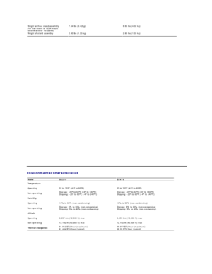 Page 9   Weight without stand assembly  
(For wall mount or VESA mount 
considerations  -   no cables) 7.54 lbs (3.42kg)    8.86 lbs (4.02 kg)   
Weight of stand assembly 2.93 lbs (1.33 kg)    2.93 lbs (1.33 kg)   
Environmental  Characteristics  
   Model G2210 G2410
Temperature    
Operating 5° to 35°C (41° to 95°Fyf 5° to 35°C (41° to 95°Fyf
Non - operating Storage:  - 20° to 60°C ( - 4° to 140°Fyf  
Shipping:  - 20° to 60°C ( - 4° to 140°Fyf Storage:  - 20° to 60°C ( - 4° to 140°Fyf  
Shipping:  - 20° to...