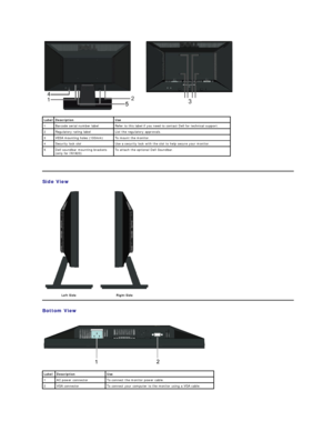 Page 4   
   
Side View  
Bottom View  
  Label Description Use
1    Barcode serial number label    Refer to this label if you need to contact Dell for technical support.
2    Regulatory rating label    List the regulatory approvals.  
3 VESA mounting holes (100mm)  T o mount the monitor.
4 Security lock slot  Use a security lock with the slot to help secure your monitor.  
5 Dell soundbar mounting brackets 
(only for IN1920)  To attach the optional Dell Soundbar.
   
Left Side         Right Side...