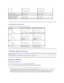 Page 8LCD Monitor Quality & Pixel Policy   
During the LCD Monitor manufacturing process, it is not uncommon for one or more pixels to become fixed in an unchanging state. The visible result is a fixed pixel that 
appears as an extremely tiny dark or bright discolored spot.When the pixel remains permanently lit, it is known as a  “ bright dot. ”   When the pixel remains black, it is 
known as a  “ dark dot. ”  
In almost every case, these fixed pixels are hard to see and do not detract from display quality or...