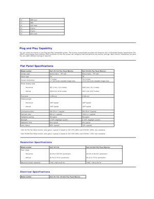 Page 6 
Plug and Play Capability  
You can install the monitor in any Plug and Play compatible system. The monitor automatically provides the computer with its Extended Display Identification Data 
(EDID) using Display Data Channel (DDC) protocols so that the system can configure itself and optimize the monitor settings. Most monitor installations are automatic. 
You can select different settings if required.   10   GND - sync  
11   GND  
12   DDC data  
13   H - sync  
14   V - sync  
15   DDC clock  
Flat...