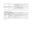 Page 31   
Product Specific Problems  
Back to Contents Page  Wrong Color Picture color not good l Change the Color Setting Mode in the Color Settings OSD to Graphics or Video 
depending on the application.   
l Try different Color Preset Settings in Color Settings OSD. Adjust R/G/B value in Color 
Settings OSD if the Color Management is turned off.  
l Change the Input Color Format to PC RGB or YPbPr in the Advance Setting OSD.  
l Run the built - in diagnostics.   
Image retention from a static 
image left on...