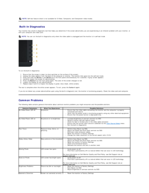 Page 39Built - in Diagnostics  
Your monitor has a built - in diagnostic tool that helps you determine if the screen abnormality you are experiencing is an inherent problem with your monitor, or 
with your computer and video card.  
 
To run the built - in diagnostics:  
1. Ensure that the screen is clean (no dust particles on the surface of the screen).   
2. Unplug the video cable(s) from the back of the computer or monitor. The monitor then goes into the self - test mode.   
3. Press and hold the  Button 1...