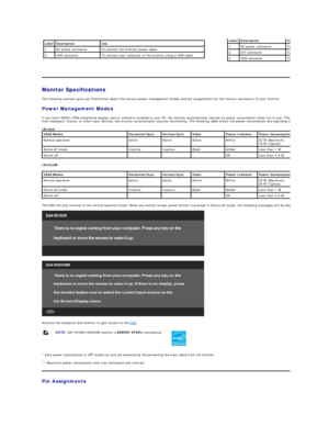 Page 5   
Monitor Specifications  
The following sections give you information about the various power management modes and pin assignments for the various connectors of your monitor.   
Power Management Modes  
If you have VESAs DPM compliance display card or software installed in your PC, the monitor automatically reduces its power consumption when not in use. This is referred to as 
from keyboard, mouse, or other input devices, the monitor automatically resumes functioning. The following table shows the...