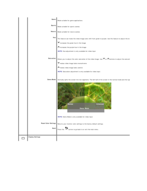 Page 18Game  
Sports  
Nature  
Hue  
Saturation  
Demo Mode  
Reset Color Settings  
Back   Mode suitable for game applications.
Mode suitable for sports scenes.
Mode suitable for nature scenes.
This feature can make the video image color shift from green to purple. Use this feature to adjust the skin tone. Use 
 increases the green hue in the image   
 increases the purple hue in the image  
NOTE:  Hue adjustment is only available for video input.  
Allows you to adjust the color saturation of the video...