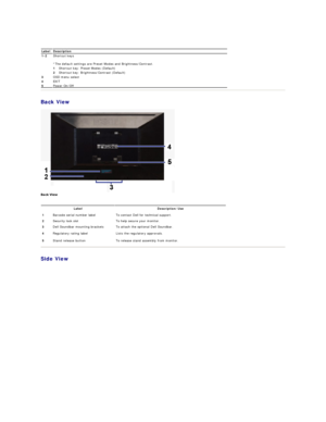 Page 4   
Back View  
 
Side View  Label Description
1 - 2 Shortcut keys 
*The default settings are Preset Modes  and Brightness/Contrast.   
1 Shortcut key: Preset Modes (Default)
2 Shortcut key: Brightness/Contrast (Default)
3 OSD menu select
4 EXIT
5 Power On/Off
Label Description/Use  
1 Barcode serial number label To contact Dell for technical support.
2 Security lock slot To help secure your monitor.
3 Dell Soundbar mounting brackets To attach the optional Dell Soundbar.
4 Regulatory rating label Lists...