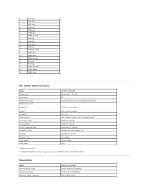 Page 7 
Flat Panel Specifications  
* Based on estimation  
** IN2020/IN2020M Color Gamut (Typical) is based on CIE1976 (78 %) and CIE1931 (68 %).  
Resolution  
    5 Floating
6 DDC Clock
7 DDC Data
8 Floating
9 TMDS RX1 -
10 TMDS RX1+
11 TMDS Ground
12 Floating
13 Floating
14 +5V power
15 Self test 
16 Hot Plug Detect
17 TMDS RX0 -
18 TMDS RX0+
19 TMDS Ground
20 Floating
21 Floating
22 TMDS Ground
23 TMDS Clock+
24 TMDS Clock -
Model IN2020/IN2020M
Screen type Active matrix  -  TFT LCD
Panel type TN
Screen...