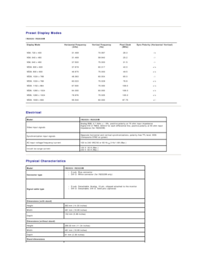 Page 8   
Preset Display Modes  
IN2020/IN2020M  
   
Electrical  
   
Physical Characteristics  Display Mode   Horizontal Frequency 
(kHz)   Vertical Frequency 
(Hz)   Pixel Clock 
(MHz)   Sync Polarity (Horizontal/Vertical)  
VGA, 720 x 400   31. 469   70.0 87   28.3   - /+  
VGA, 640 x 480   31. 469   59.940   25.2   - / -  
VGA , 640 x 480   37.5 00   75.0 00   31.5   - / -  
VESA, 800 x 600   37. 879   60.3 17   40.0   +/+  
VESA, 800 x 600   46. 875   75.0 00   49.5   +/+  
VESA, 1024 x 768   48. 363...