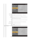 Page 19 
   
    
     
Horizontal Position  
Vertical Position  
Sharpness  
Pixel Clock  
Phase  
Dynamic Contrast  
Reset Display  Setting  
Back   Use the  and   buttons to adjust image left and right. Minimum is 0 ( - ). Maximum is 100 (+).   
Use the  and   buttons to adjust image up and down. Minimum is 0 ( - ). Maximum is 100 (+). 
This feature can make the image look sharper or softer. Use  or   to adjust the sharpness from 0 to 100 .
The Phase and Pixel Clock adjustments allow you to adjust your...