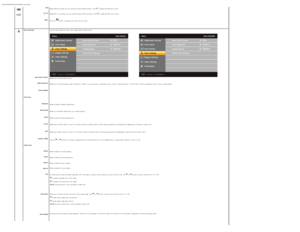 Page 20Dell IN2020/IN2020M Flat Panel Monitor Users Guide
file:///C|/Users/santhosh_v/Desktop/UG_en/operate.htm[3/27/2013 12:21:03 PM]VGA
DVI-DBack
     Select VGA input when  you are using  the analog  (VGA) connector. 
Push 
 to  select the VGA input source.
Select DVI-D  input when  you are using  the Digital (DVI) connector.  Push 
 to  select the DVI input source.
Push  the
 button   to  go back  to  or exit  the main menu.
 
 
 
  Color  Settings
Input Color  FormatMode Selection
Preset  Modes
VGA  input...