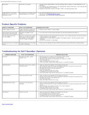 Page 27Dell IN2020/IN2020M Flat Panel Monitor Users Guide
file:///C|/Users/santhosh_v/Desktop/UG_en/solve.htm[3/27/2013 12:21:04 PM]
Wrong  ColorPicture  color  is not good Change the Color  Setting  Mode  in the Color  Settings OSD to  Graphics or Video depending to  theapplication.Try a  different Color  Preset Setting  in Color  Settings OSD.  Adjust  R/G/B value  in Color  Settings OSD
if the Color  Management is turned off.
Change the Input Color  Format to  PC RGB or YPbPr in the Advance Setting  OSD....