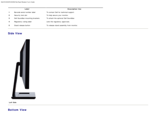 Page 6Dell IN2020/IN2020M Flat Panel Monitor Users Guide
file:///C|/Users/santhosh_v/Desktop/UG_en/about.htm[3/27/2013 12:20:59 PM]
                                                                     
Label Description/Use
1 Barcode serial  number label To contact  Dell for technical  support.
2 Security lock slot To help secure your  monitor.
3 Dell Soundbar mounting  brackets To attach the optional  Dell Soundbar.
4 Regulatory  rating label Lists  the regulatory  approvals.
5 Stand  release  button To...