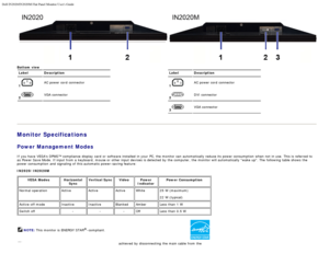 Page 7Dell IN2020/IN2020M Flat Panel Monitor Users Guide
file:///C|/Users/santhosh_v/Desktop/UG_en/about.htm[3/27/2013 12:20:59 PM]
Bottom  view 
Label Description
1
AC power cord  connector
2
VGA connector Label
Description
1
AC power cord  connector
2
DVI connector
3
VGA connector
 
Monitor Specifications
Power Management Modes
If  you have  VESAs DPMS™ compliance display  card  or software installed  in your  PC, the monitor can  automatically reduce its  power consumption  when  not in use.  This is...