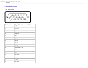 Page 8Dell IN2020/IN2020M Flat Panel Monitor Users Guide
file:///C|/Users/santhosh_v/Desktop/UG_en/about.htm[3/27/2013 12:20:59 PM]
monitor.
Pin Assignments
VGA Connector
Pin Number15 -pin  Side of  the Connected Signal
Cable
1 Video-Red  
2 Video-Green
3 Video-Blue
4 GND
5 Self-test
6 GND-R
7 GND-G
8 GND-B
9 Computer 5V/3.3V
10 GND-sync
11 GND
12 DDC data
13 H -sync
14 V -sync
15 DDC clock
DVI Connector (for IN2020M only)  
 