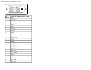 Page 9Dell IN2020/IN2020M Flat Panel Monitor Users Guide
file:///C|/Users/santhosh_v/Desktop/UG_en/about.htm[3/27/2013 12:20:59 PM]
Pin
Number24
-pin  Side of  th e Connected  Signal
Cable
1 TMDS RX2 -
2 TMDS RX2+
3 TMDS Ground
4 Floating
5 Floating
6 DDC Clock
7 DDC Data
8 Floating
9 TMDS RX1 -
10 TMDS RX1+
11 TMDS Ground
12 Floating
13 Floating
14 +5V power
15 Self test 
16 Hot  Plug Detect
17 TMDS RX0 -
18 TMDS RX0+
19 TMDS Ground
20 Floating
21 Floating
22 TMDS Ground
23 TMDS Clock+
24 TMDS Clock -
 
 