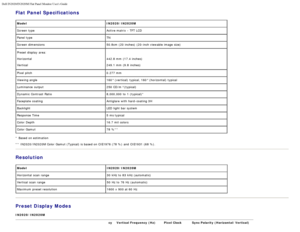 Page 10Dell IN2020/IN2020M Flat Panel Monitor Users Guide
file:///C|/Users/santhosh_v/Desktop/UG_en/about.htm[3/27/2013 12:20:59 PM]
Flat Panel Specifications
ModelIN2020/IN2020M
Screen type Active matrix  - TFT LCD
Panel type TN
Screen dimensions 50.8cm  (20 inches) (20-inch viewable image size)
Preset display  area:
Horizontal
Vertical
 