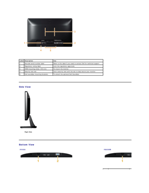 Page 4   
   
Side View  
   
Bottom View  
 Label Description Use
1    Barcode serial number label    Refer to this label if you need to contact Dell for technical support.
2    Regulatory rating label    Lists the regulatory approvals.  
3 VESA mounting holes (100 mm)  T o mount the monitor.
4 Security lock slot  Use a security lock with the slot to help secure your monitor.  
5 Dell soundbar mounting brackets To attach the optional Dell Soundbar.
 
Right Side     
IN1930:   IN2030M:...