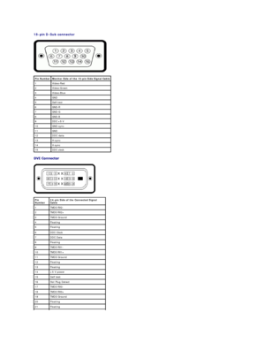 Page 615 - pin D - Sub connector  
 
 
 Pin Number   Monitor Side of the 15 - pin Side Signal Cable  
1   Video - Red  
2   Video - Green  
3   Video - Blue  
4   GND  
5   Self - test   
6   GND - R  
7   GND - G  
8   GND - B  
9   DDC +5 V   
10   GND - sync  
11   GND  
12   DDC data  
13   H - sync  
14   V - sync  
15   DDC clock  
Pin 
Number 24 - pin Side of th e C onnected  Signal 
Cable
1 TMDS RX2 -
2 TMDS RX2+
3 TMDS Ground
4 Floating
5 Floating
6 DDC Clock
7 DDC Data
8 Floating
9 TMDS RX1 -
10 TMDS...